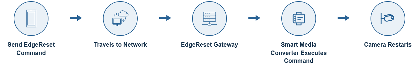 EdgeReset Flyer B-selection