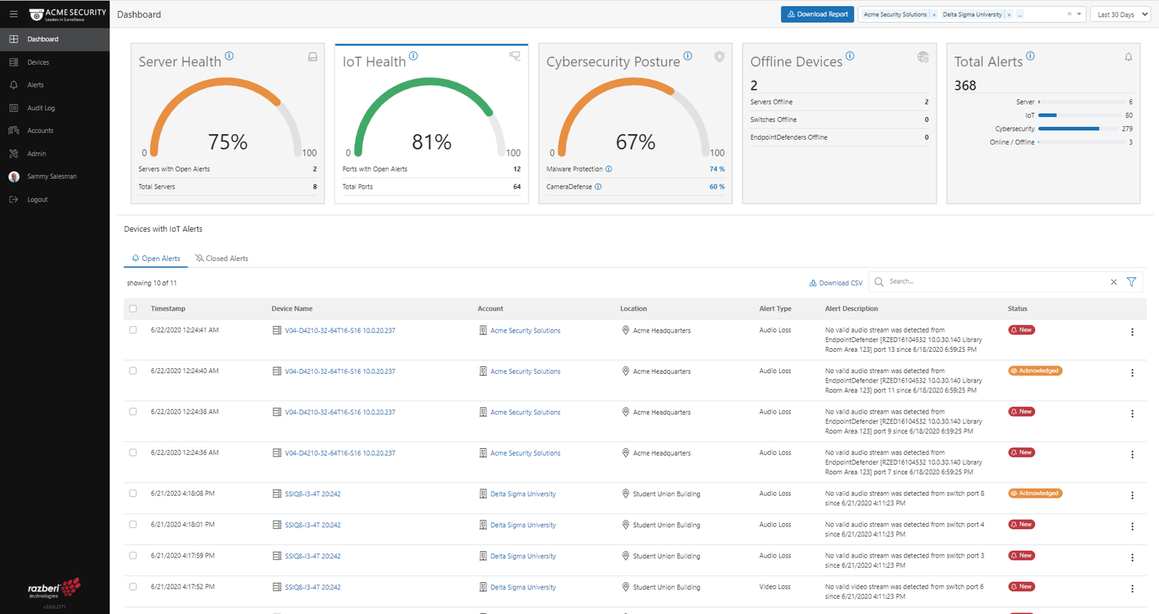 Razberi Monitor Cloud